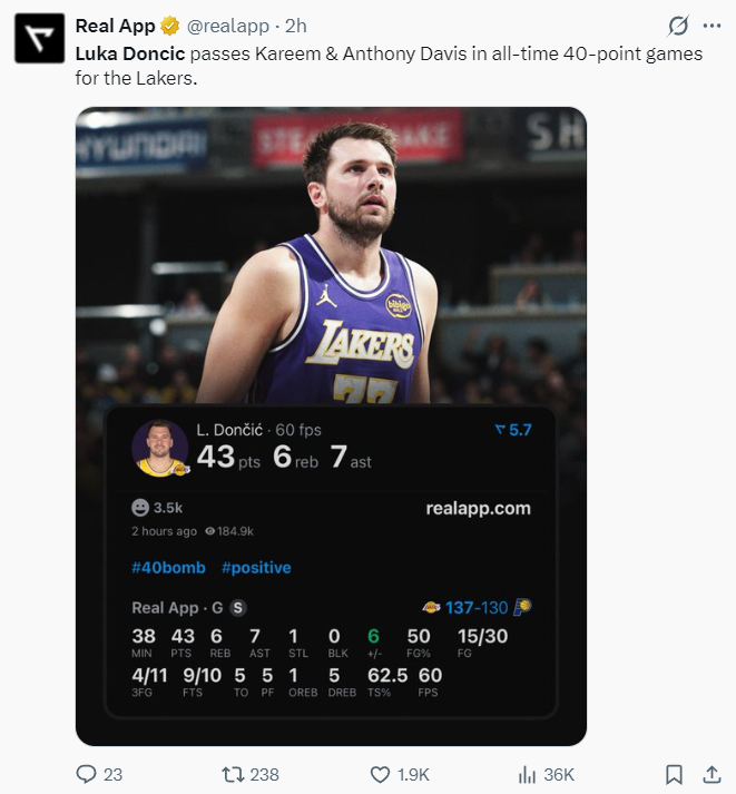 东契奇狂砍43分创湖人队史纪录