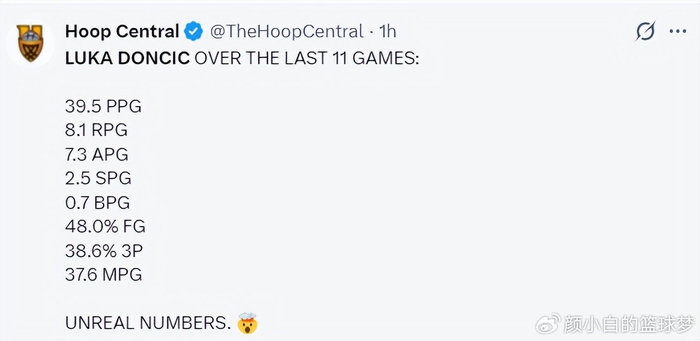 东契奇狂砍43分创湖人队史纪录