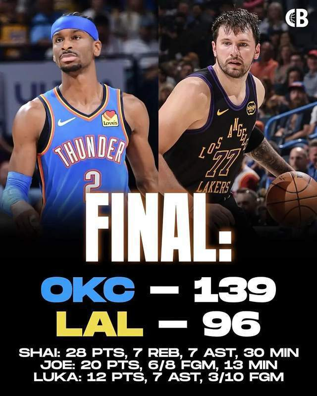 东契奇赛中左腿筋重伤 难逃赛季末伤退阴影