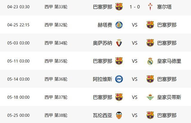 巴萨1-0险胜塞尔塔 亚马尔伤退或赛季报销 争冠形